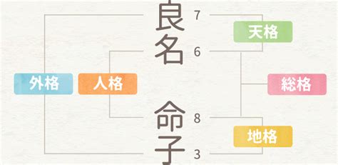 漢字 運勢|姓名判断｜無料・200万人の実績で運勢を完全予測！ 